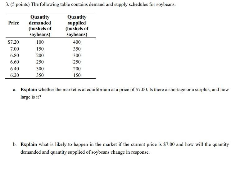 Solved 3. (5 points) The following table contains demand and | Chegg.com