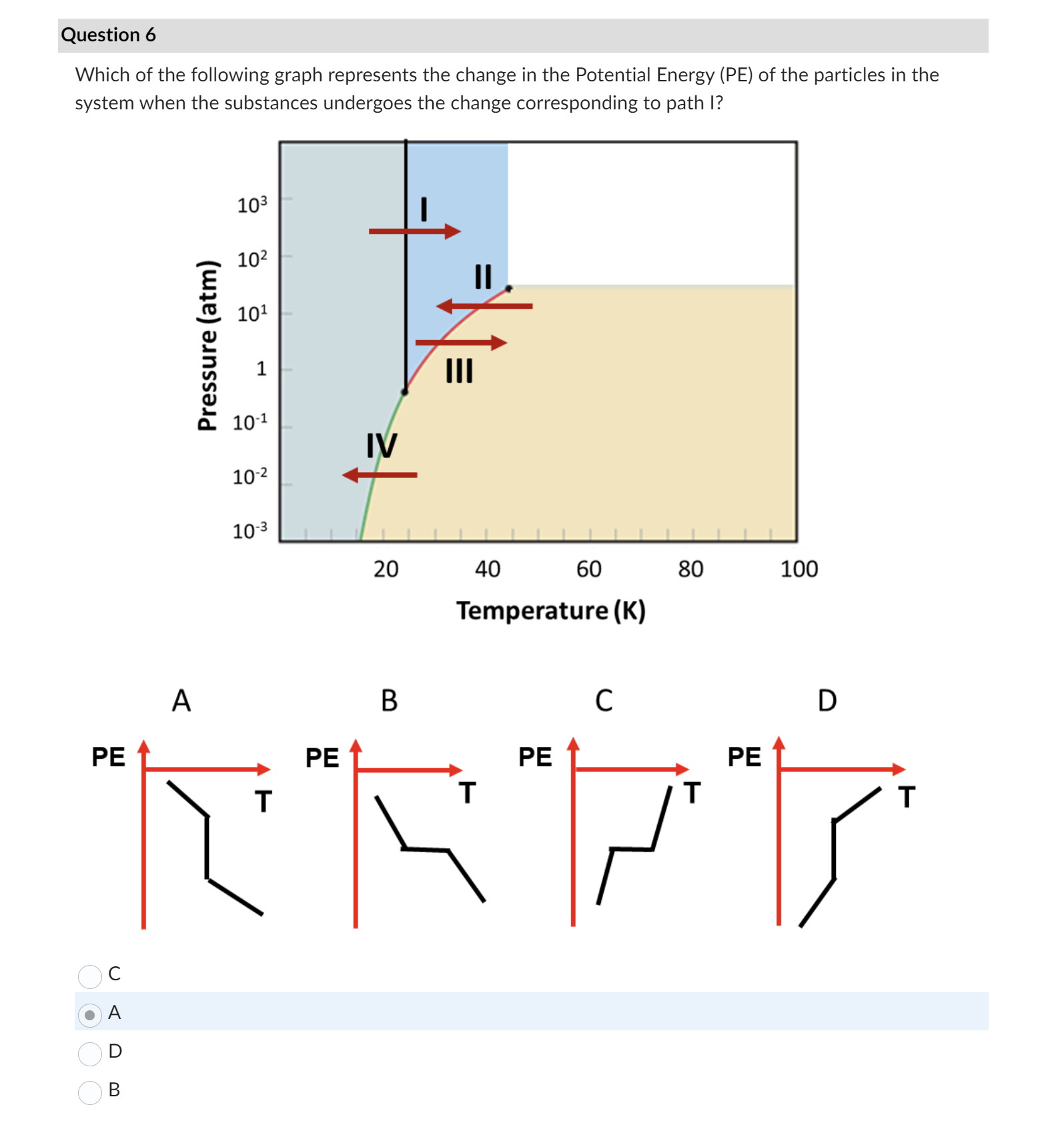 Solved Which of the following graph represents the change in | Chegg.com