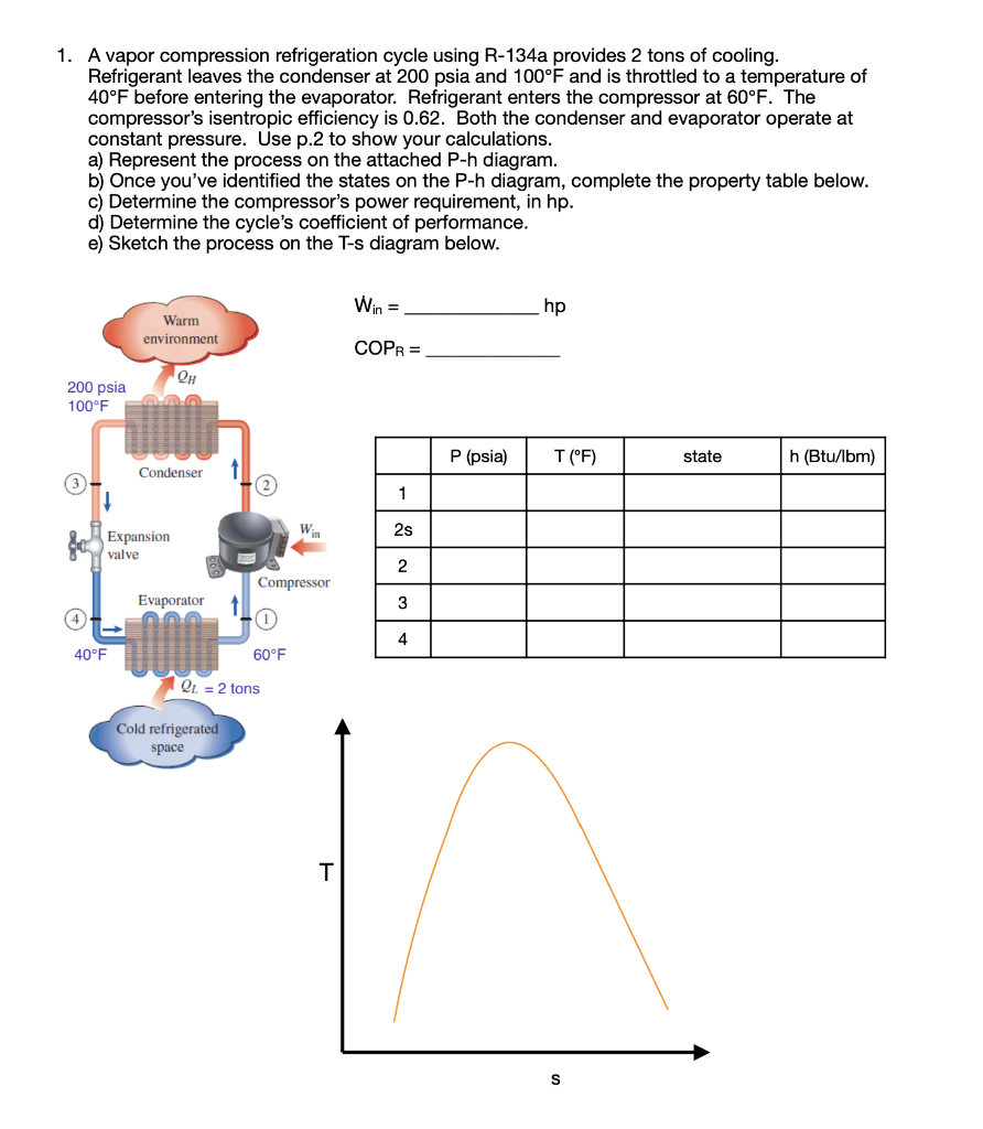 Solved 1. A vapor compression refrigeration cycle using | Chegg.com
