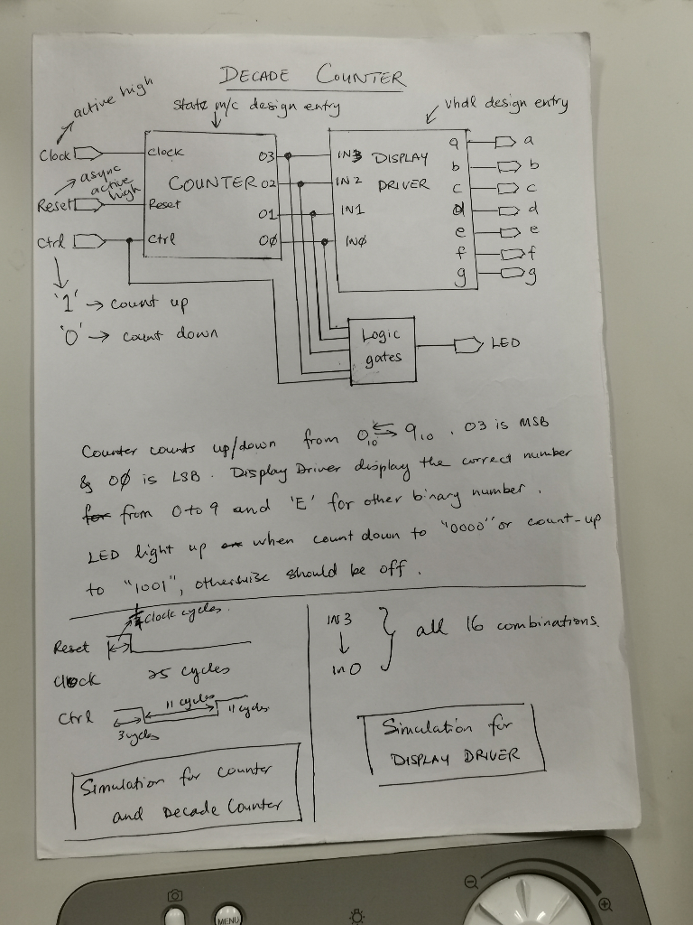 Solved This is a subject on "Design of logic systems", using | Chegg.com