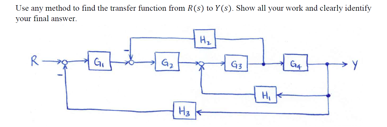 Solved Use any method to find the transfer function from | Chegg.com