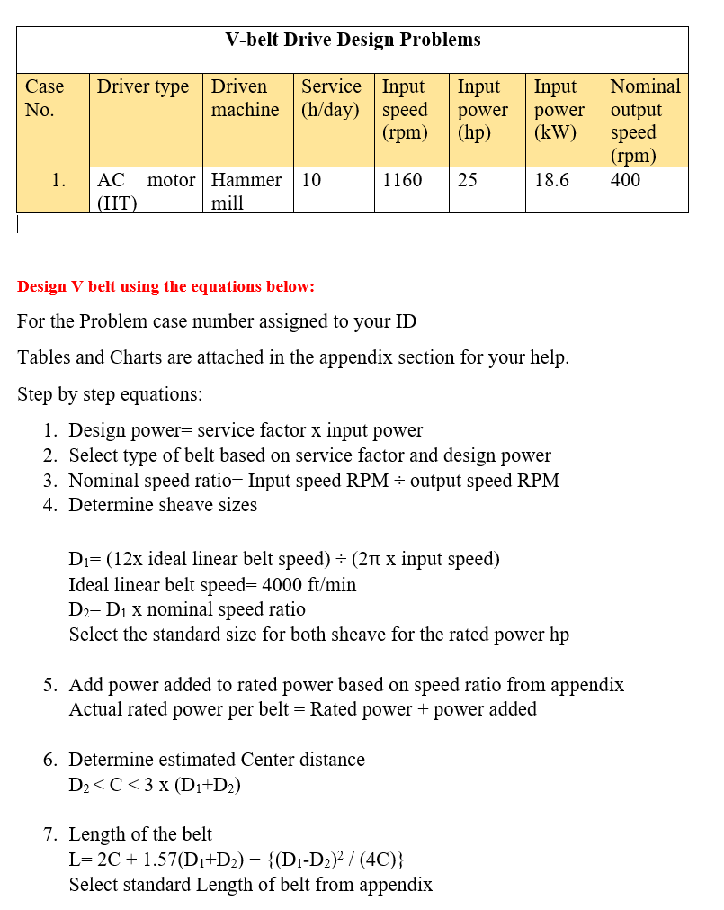 Solved Vbelt Drive Design Problems Driver type Case No.