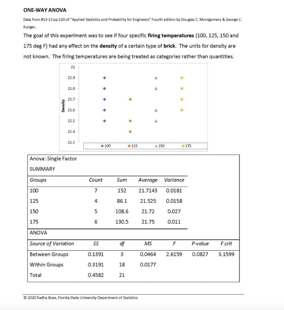 Solved one way anova data from 13 13 pp 520 of applied chegg