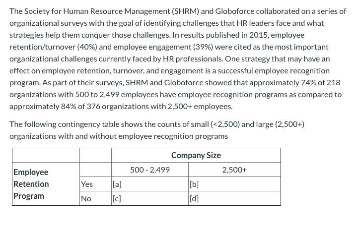 Solved The Society for Human Resource Management (SHRM) and 