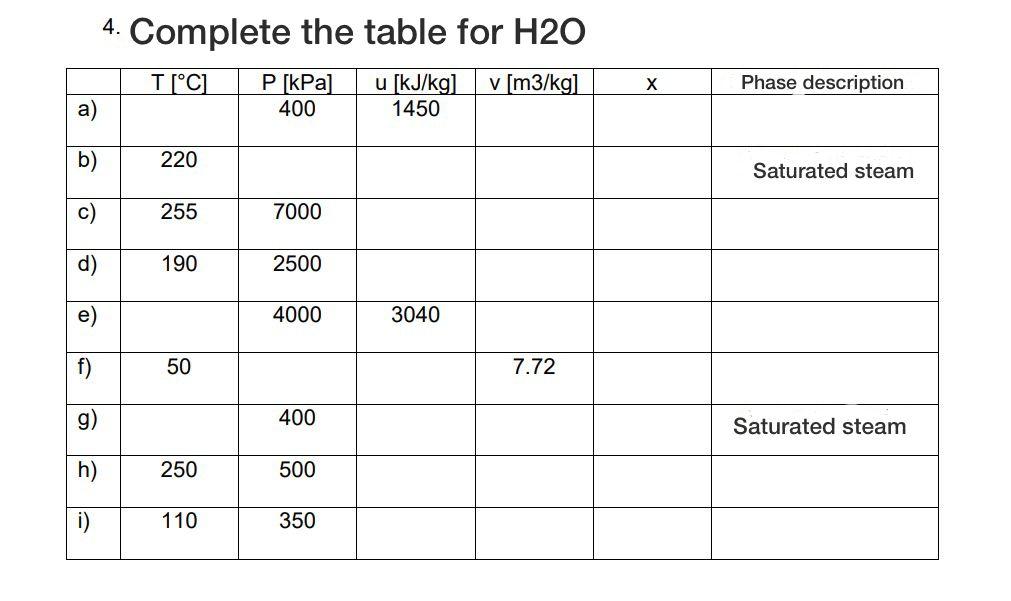 4. Complete the table for \( \mathrm{H} 2 \mathrm{O} \)