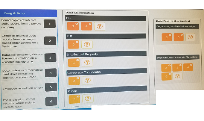 Solved A data owner has been tasked with assigning proper | Chegg.com