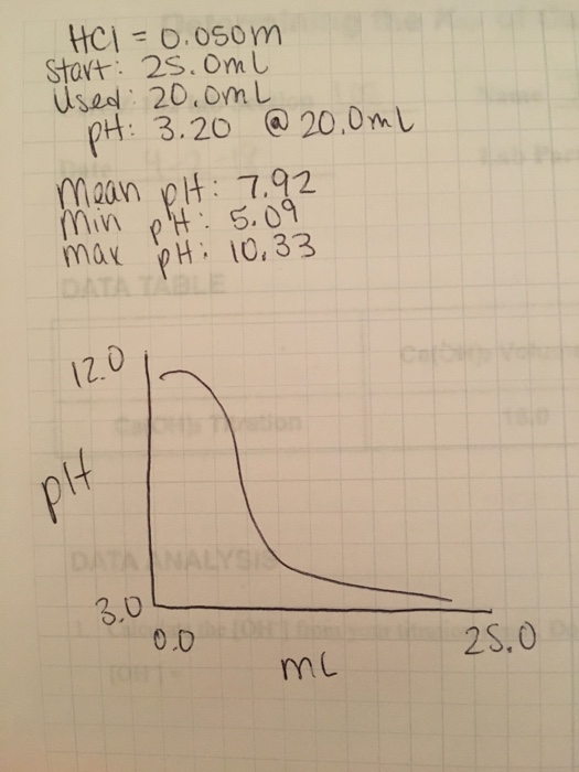 Solved Determining the Ksp of Calcium Hydroxide Calcium