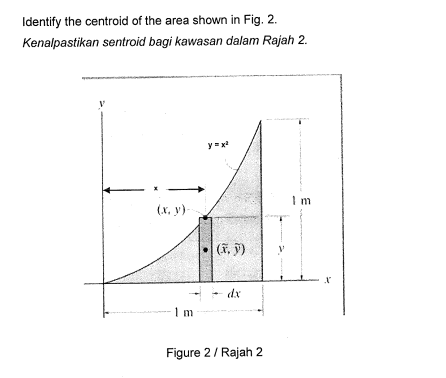 Identify the centroid of the area shown in Fig. 2.
Kenalpastikan sentroid bagi kawasan dalam Rajah 2.
Figure 2 / Rajah 2