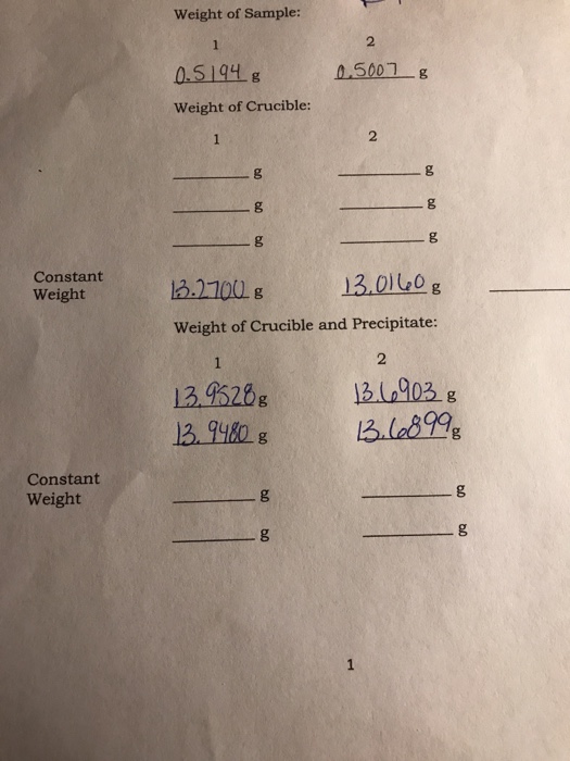 Solved Weight of Sample: 0.5001g 0.5194 g Weight of | Chegg.com