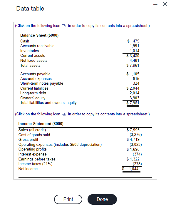 Solved (Ratio Analysis) The Balance Sheet And Income | Chegg.com