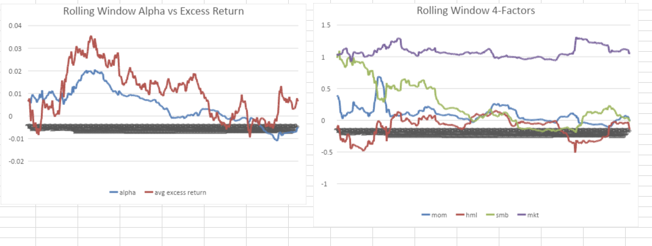 −0.02 - alpha -avg excess return −13. Interpret the | Chegg.com