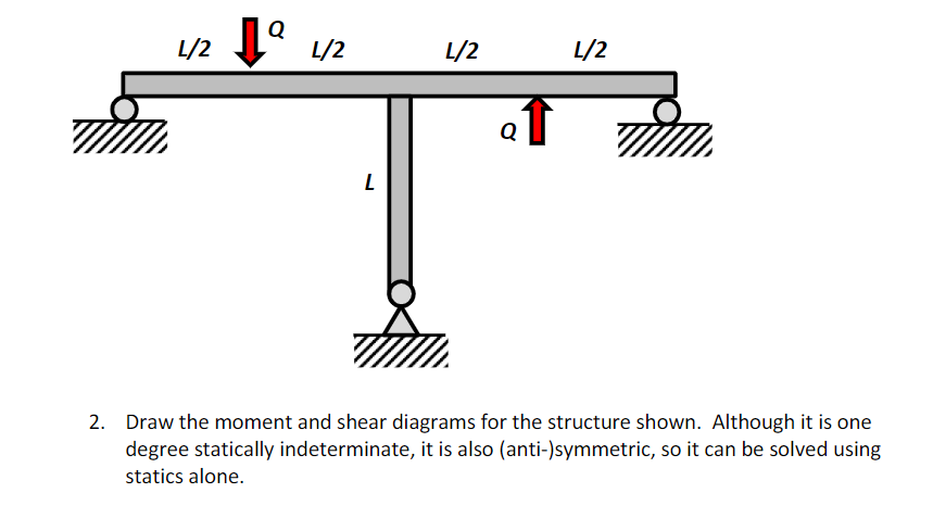 Solved 1/2 1 1/2 1/2 1/2 2. Draw the moment and shear | Chegg.com