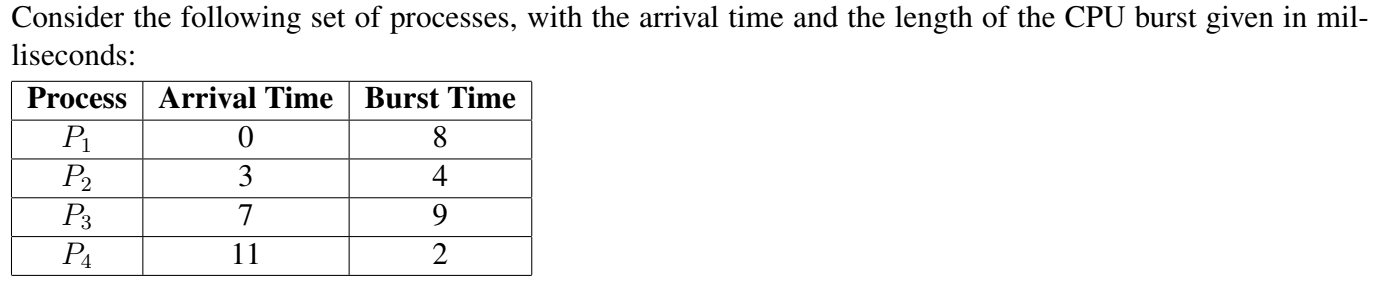 Solved a. Draw a Gantt chart that illustrates the execution | Chegg.com