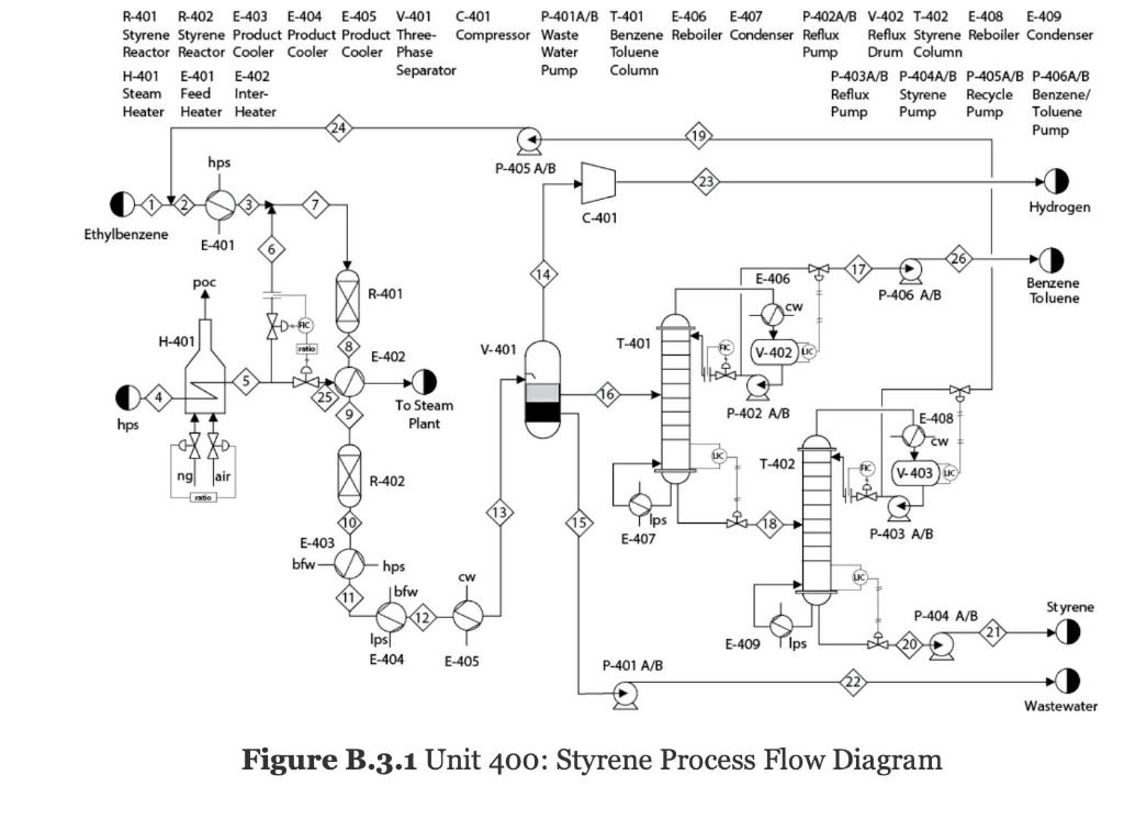 2 C6H5C2H5 = C6H5C2H3 + H2 ethylbenzene styrene | Chegg.com