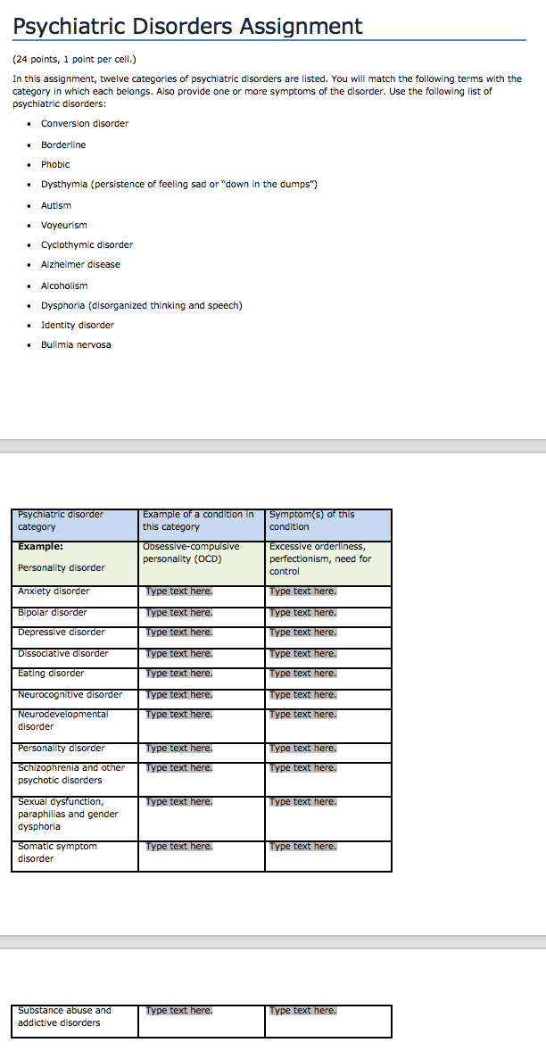 Solved Psychiatric Disorders Assignment 24 points 1 point