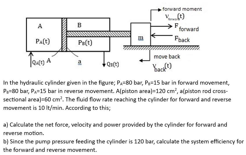 Solved In The Hydraulic Cylinder Given In The Figure; PA=80 | Chegg.com