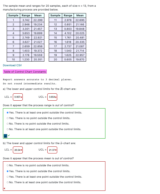 Solved The sample mean and ranges for 20 samples, each of | Chegg.com