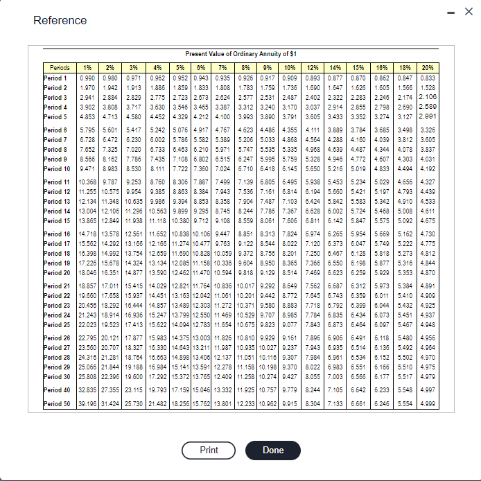 Solved \r\n\r\n\r\nRequirements 1. Compute this project's | Chegg.com