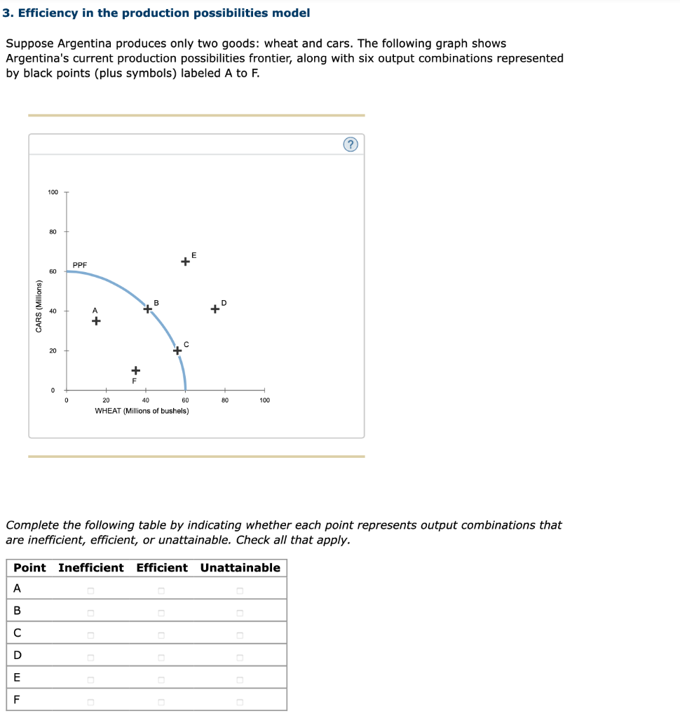 Solved Efficiency In The Production Possibilities Model Chegg Com