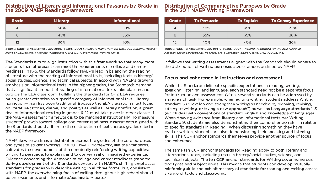 Distribution of Literary and Informational Passages by Grade in Distribution of Communicative Purposes by Grade the 2009 NAEP