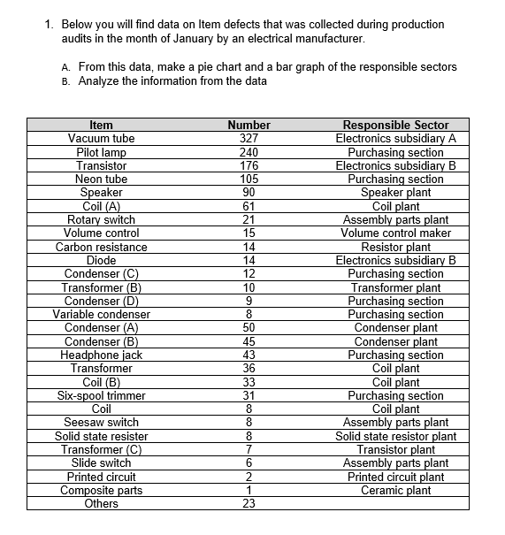 solved-will-you-please-show-how-to-make-a-pie-chart-in-excel-chegg