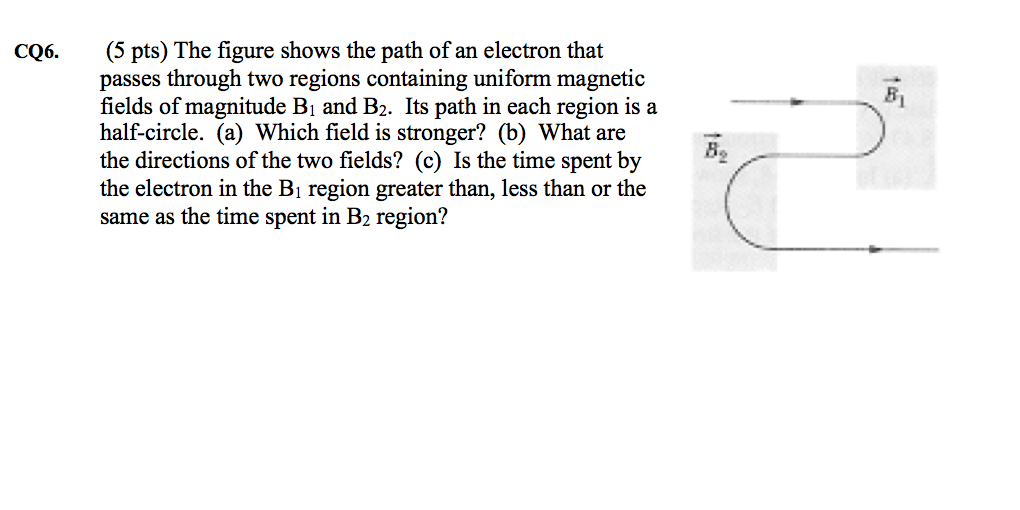 Solved CQ6. (5 pts) The figure shows the path of an electron | Chegg.com