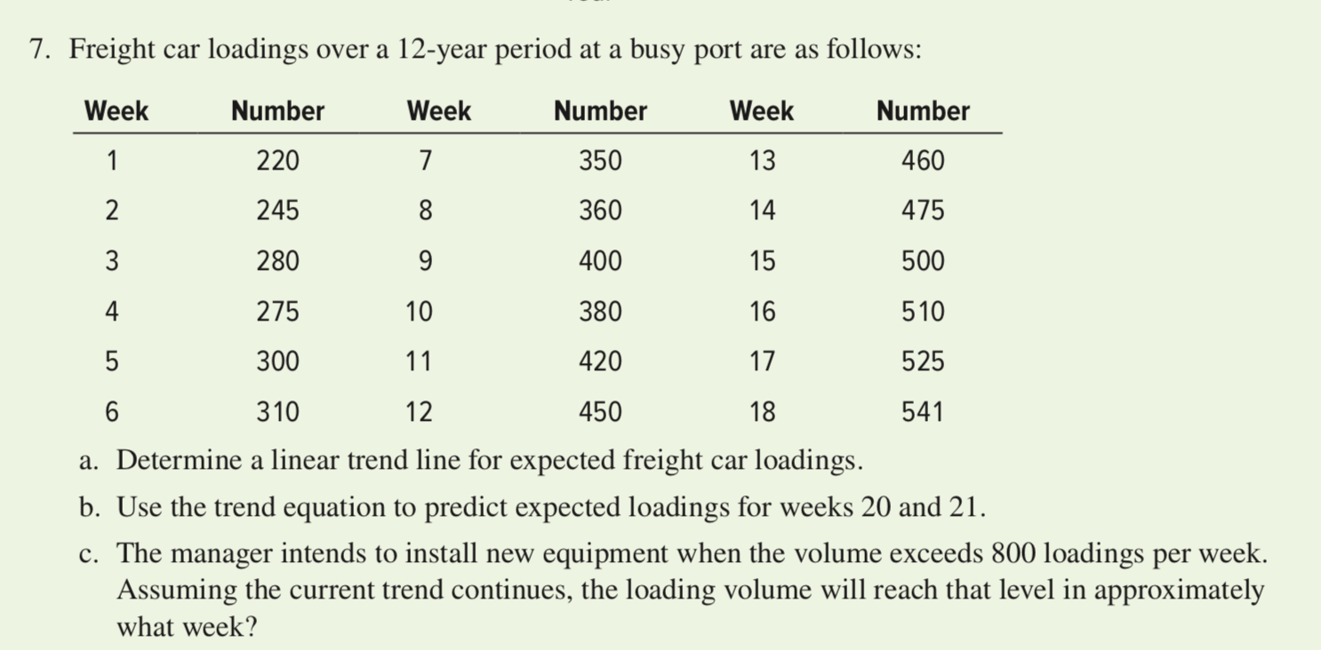 Solved 7. Freight car loadings over a 12year period at a