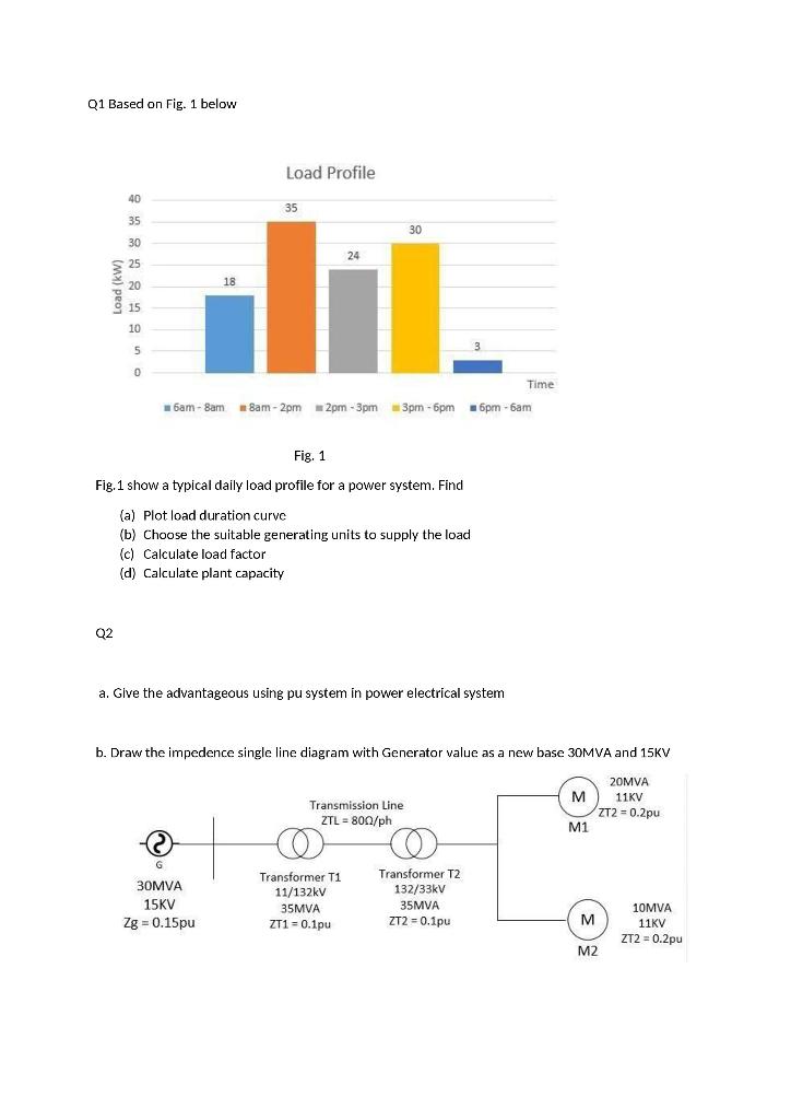 Solved Q1 Based on Fig. 1 below 40 35 30 25 20 15 10 Load Chegg