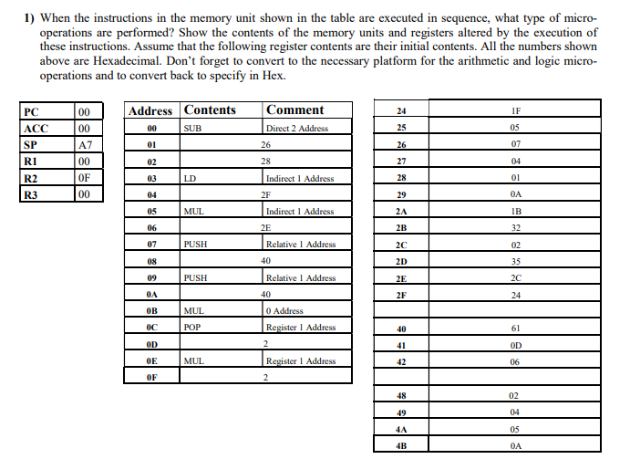 1) When the instructions in the memory unit shown in | Chegg.com