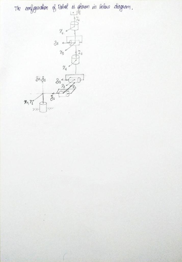 2 Solve forward kinematics of the robot shown in Fig. | Chegg.com