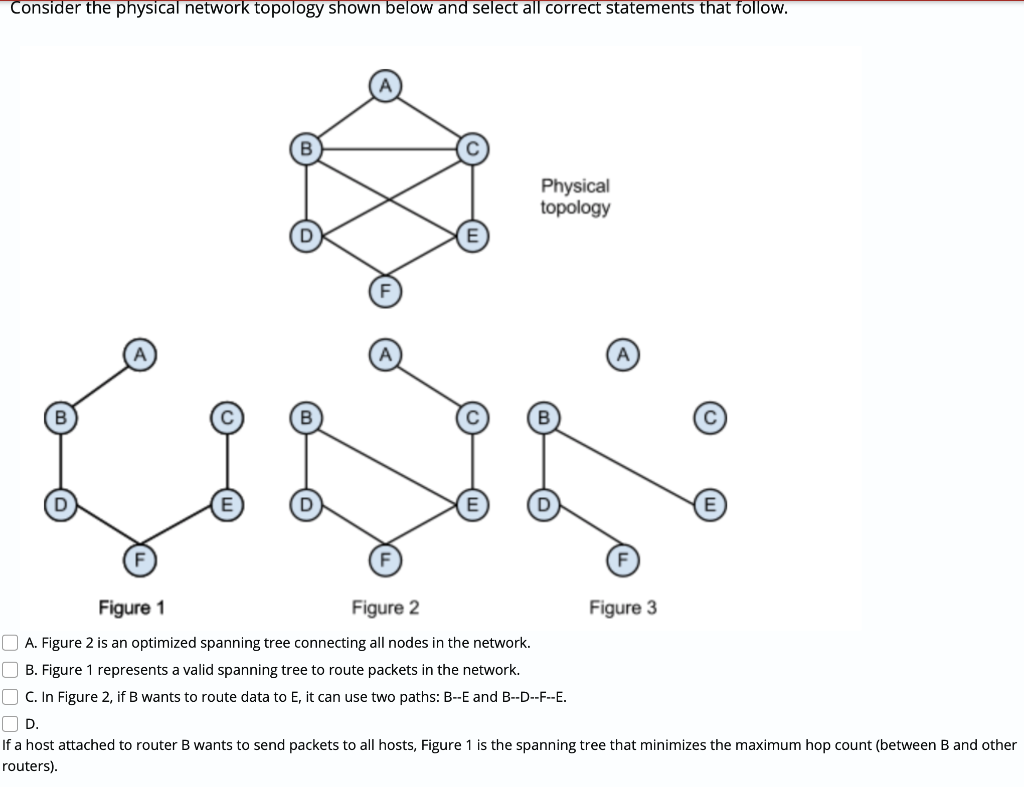 Solved Consider the physical network topology shown below | Chegg.com
