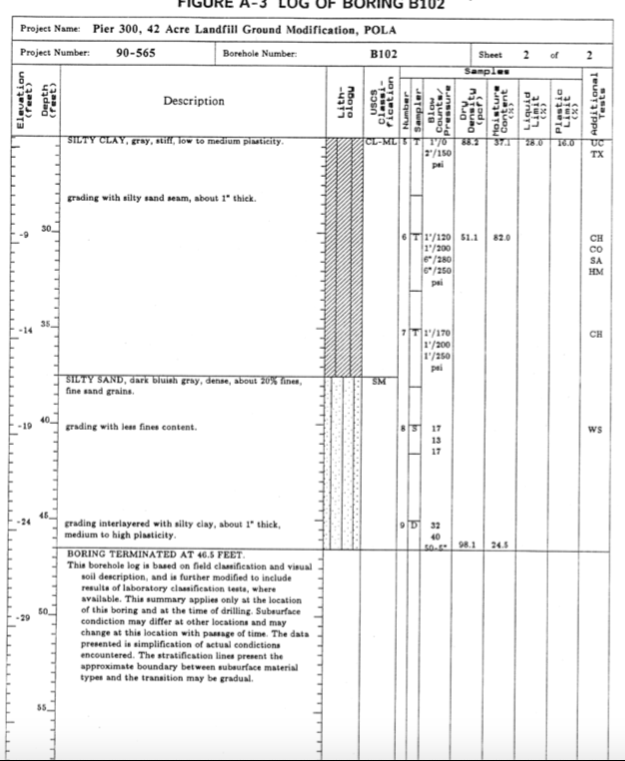 CIE435 - HW1- Soil Profile - Due 2-17-21 10pm via | Chegg.com