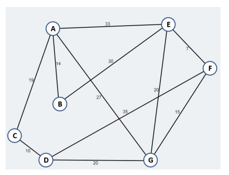 3 33 E ? 30 114 F 19/ 20 27 B 35 15/ ? 10 D G 20