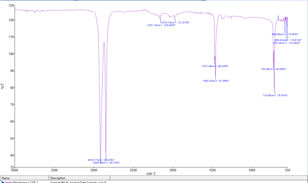 Solved Identify the peaks present in the spectrum and try to | Chegg.com