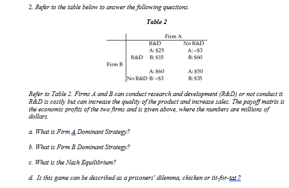 Solved 2. Refer To The Table Below To Answer The Following | Chegg.com