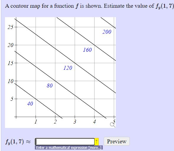 Solved A Contour Map For A Function F Is Shown Estimate The Chegg solved-a-contour-map-for-a-function-f-is-shown-estimate-the-chegg