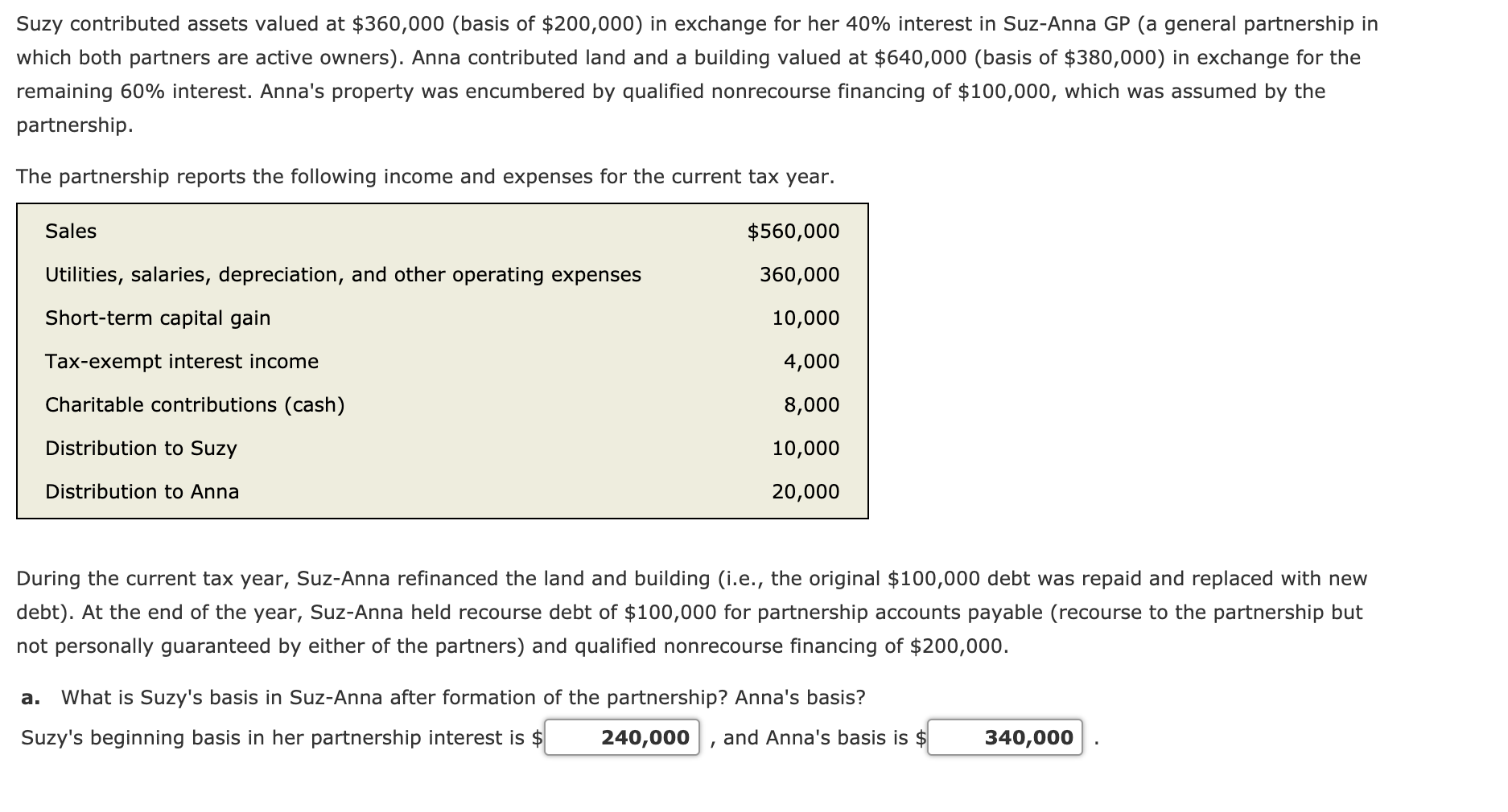 Solved Suzy contributed assets valued at 360,000 (basis of
