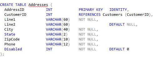 SQL QUERY: thank you!! I also included information of | Chegg.com