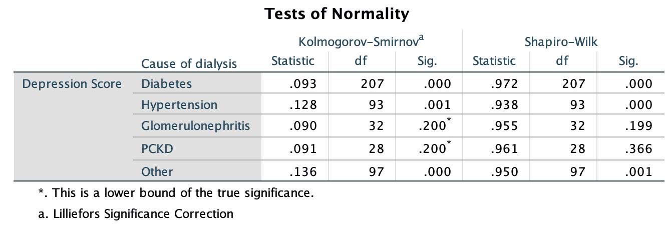 Solved based on these results , is this considered normal | Chegg.com