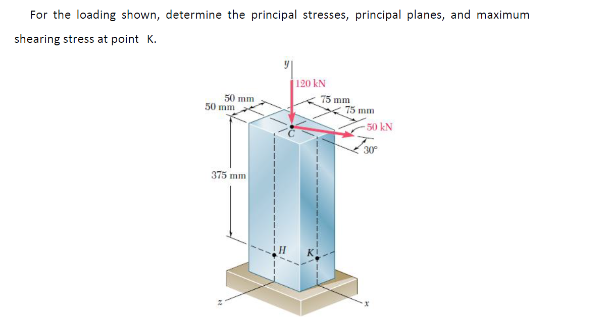 Solved For the loading shown, determine the principal | Chegg.com