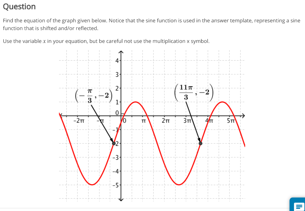 Solved Question Find the equation of the graph given below. | Chegg.com