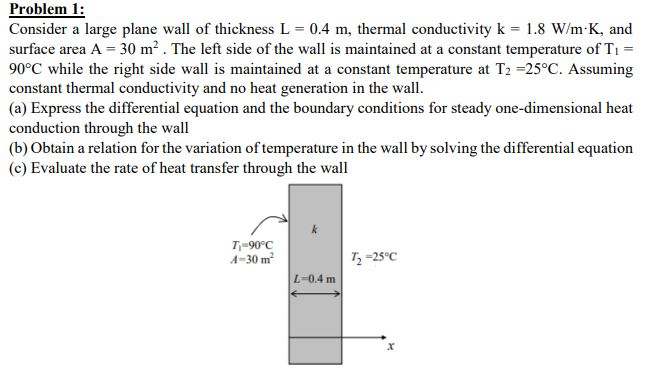 Solved Problem 1: Consider a large plane wall of thickness L | Chegg.com