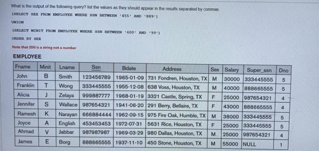 Solved What is the output of the following query? list the | Chegg.com