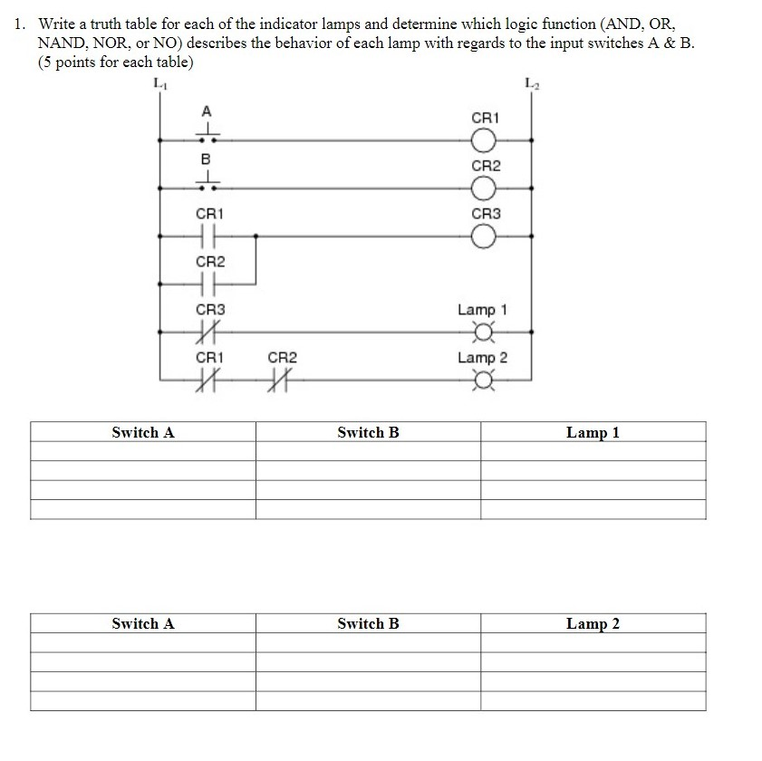Solved 1. Write a truth table for each of the indicator | Chegg.com
