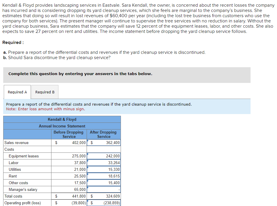 Solved Kendall \& Floyd provides landscaping services in