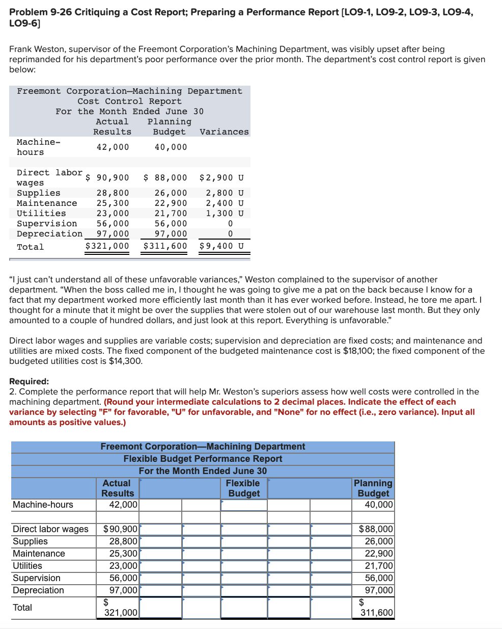 Solved Problem 9-26 Critiquing A Cost Report; Preparing A | Chegg.com