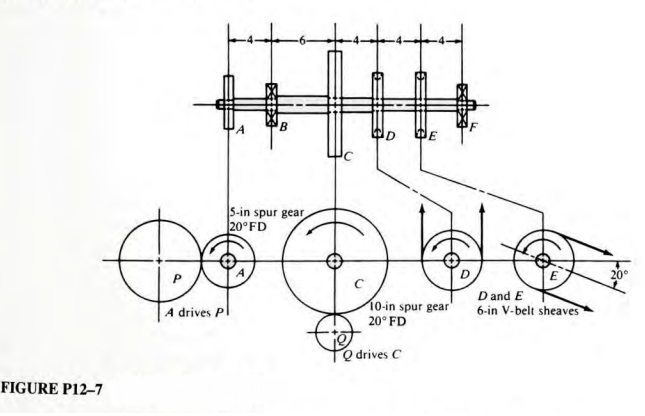 Solved See Figure P12-7. The shaft rotating at 480 rpm | Chegg.com