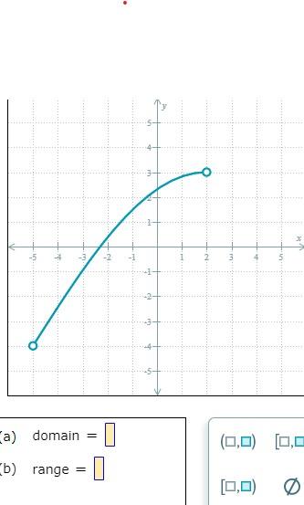 Solved (a) Domain = (b) Range = | Chegg.com