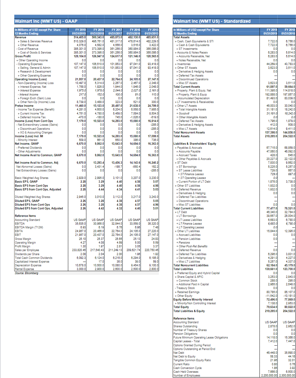 Solved What Is Walmart s Debt Ratio Total Liabilities Total Chegg