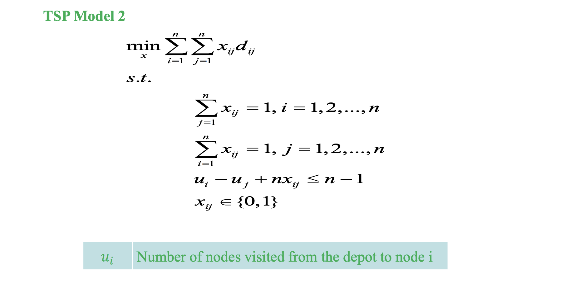 Homework: Meals-on-Wheels Download the TSP | Chegg.com